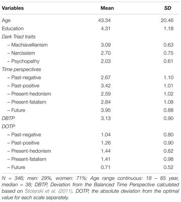 Examining the Deviation From Balanced Time Perspective in the Dark Triad Throughout Adulthood
